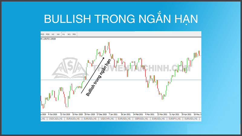 Khái niệm- Bullish là gì