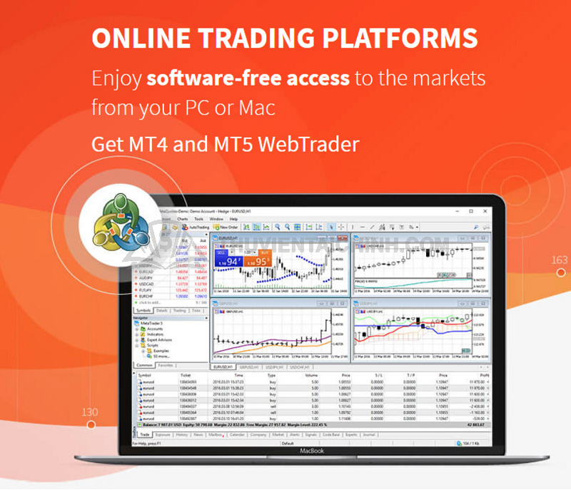 FXTM sử dụng hai phần mền quen thuộc trong đầu tư giao dịch Forex