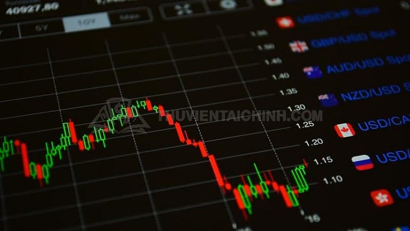 Các chiến lược Day Trading