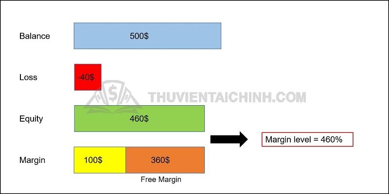 Công thức tính mức quỹ đã sử dụng