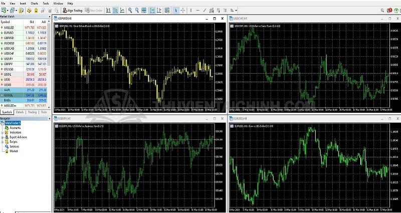 MetaTrader 5 là gì