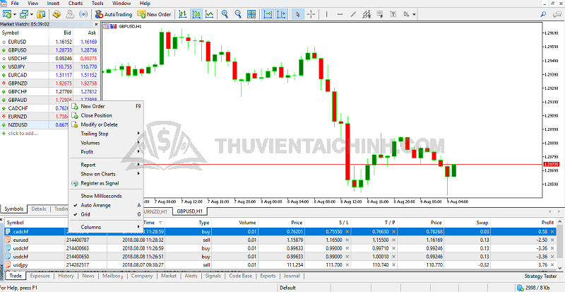 Điều chỉnh lệnh trong meta trader 5