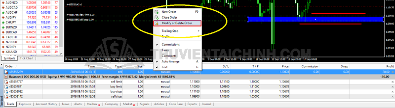 Điều chỉnh lệnh đối với mt4