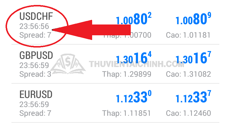 Mở và đóng lệnh bằng phần mềm Meta Trader 4