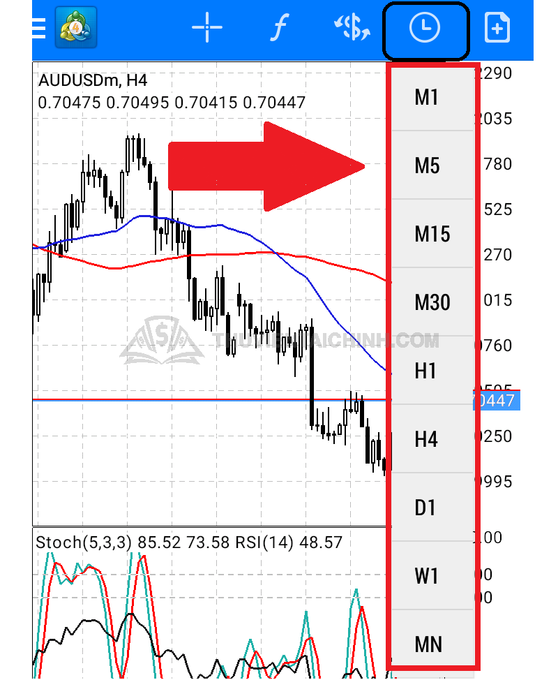 Mở và đóng lệnh bằng phần mềm Meta Trader 4