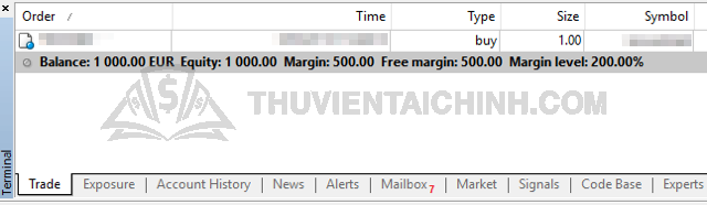 Số liệu MetaTrader4
