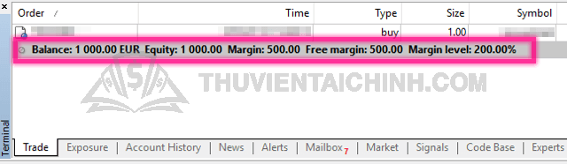 Số liệu tài khoản MetaTrader