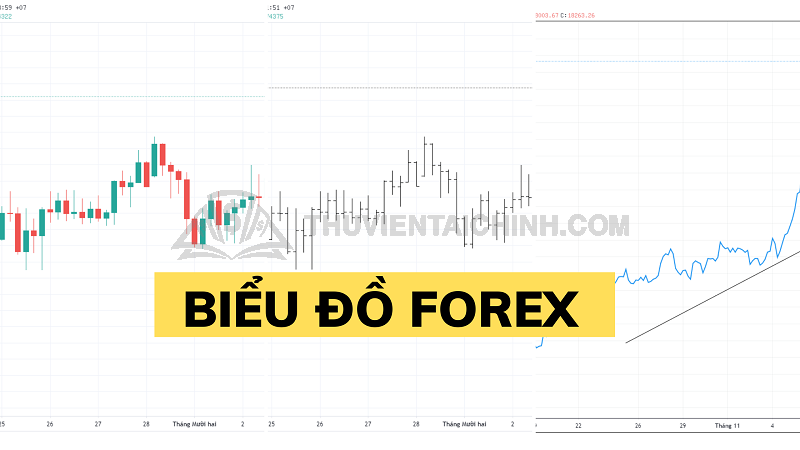 Khái niệm biểu đồ Forex