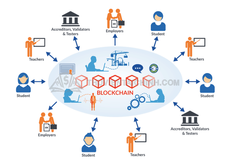 Nguyên lý hoạt động của Blockchain