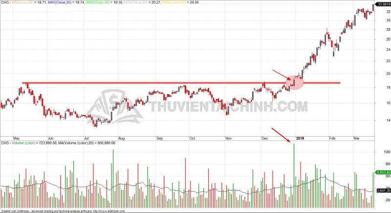 Thế nào là break out - Break out là gì?