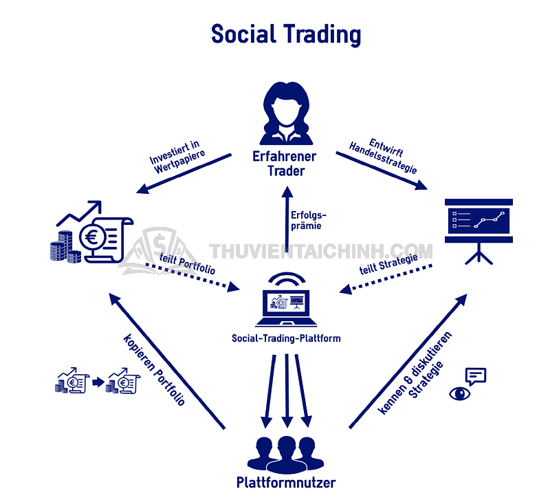 Hướng dẫn cách vào copy trade social trading