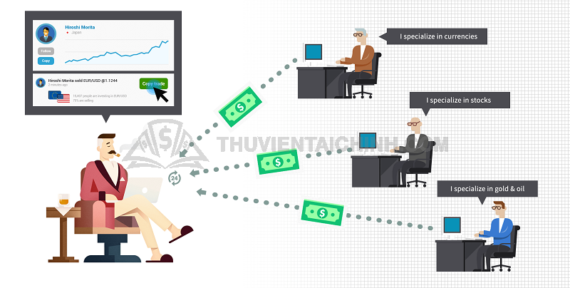 Cách chọn người để Copy Trade
