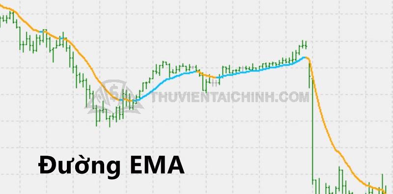 Khái niệm về đường ema