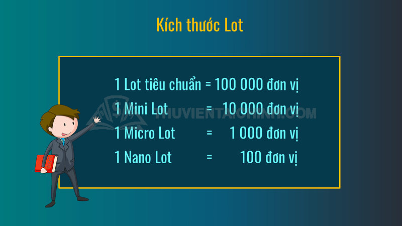 Thuật ngữ Lot là gì?