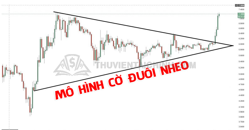 Mô hình cờ đuôi nheo