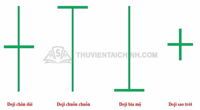 Mô hình nến Doji trong forex
