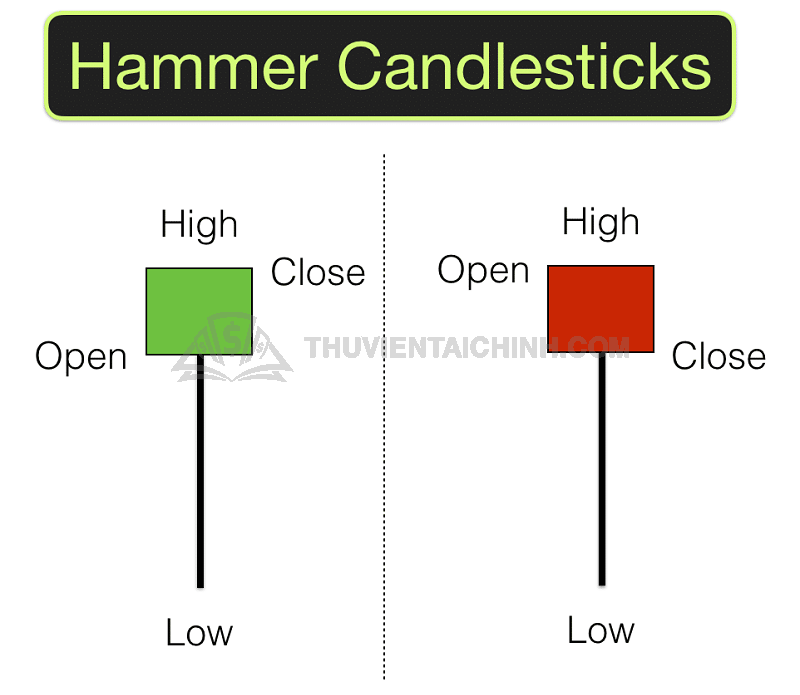 Mô hình nến búa (Hammer)