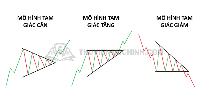 Các mô hình tam giác phổ biến hiện nay