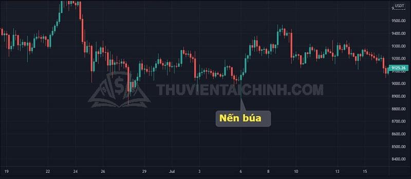 Tâm lý của mô hình nến búa ngược
