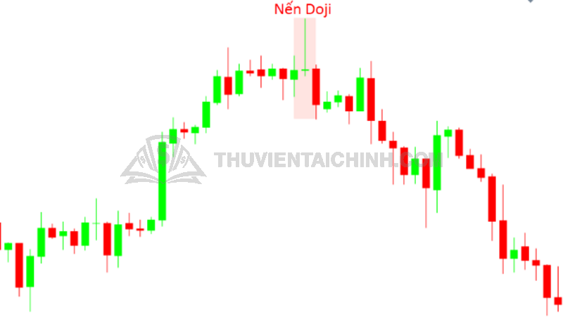 Lưu ý khi giao dịch với nến Doji