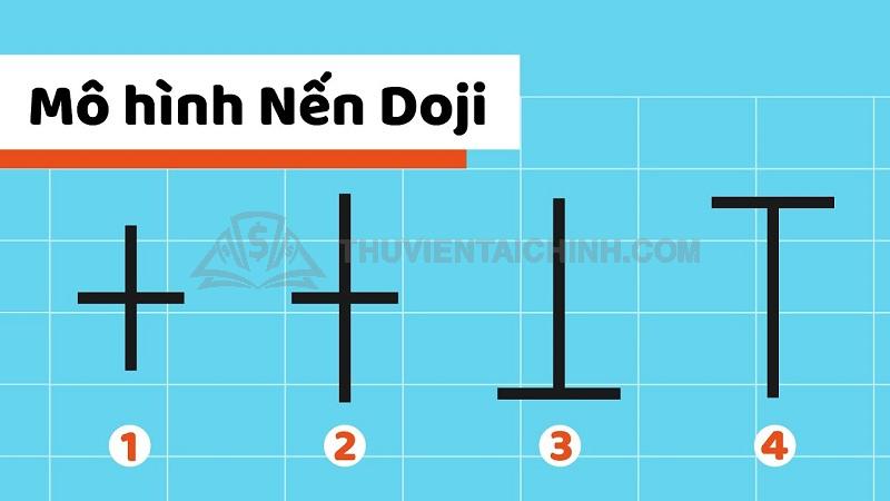Mô hình nến Doji trong Forex