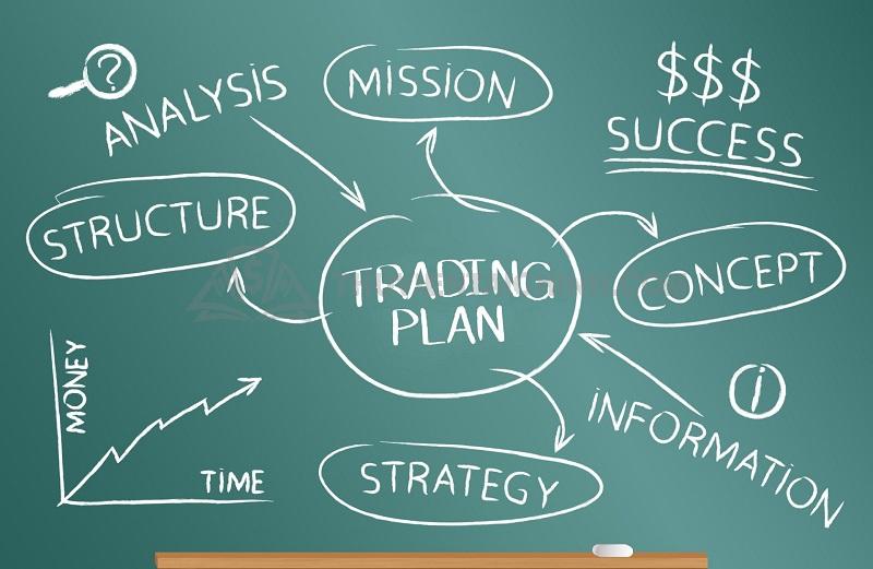 Nắm vững về các phương pháp giao dịch Forex