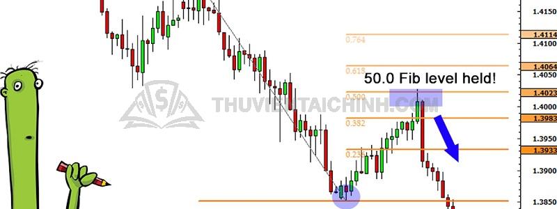 Cách vẽ Fibonacci Retracement