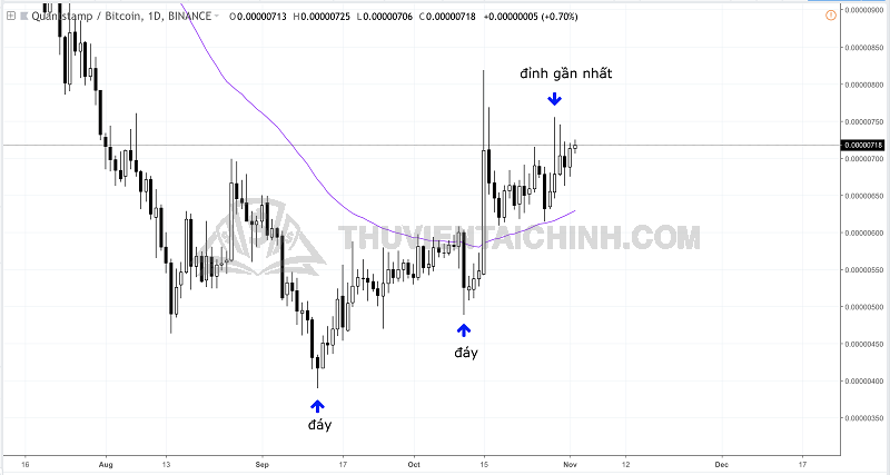 Fibonacci được hiểu là gì