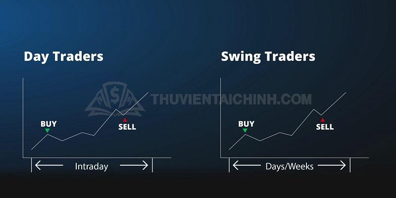 Thế nào là swing trading - Swing trading là gì