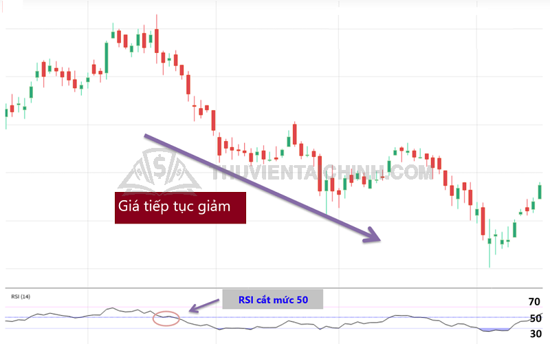 Cách sử dụng swing trading hiệu quả