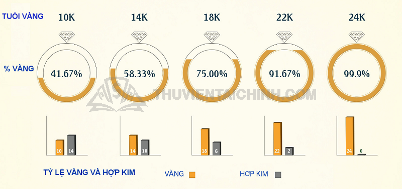Những loại vàng ta mà bạn cần biết
