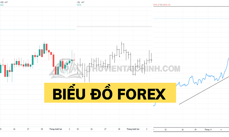 Biểu đồ Forex là một kiến thức Forex rất quan trọng