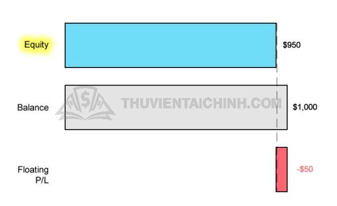 Cách tính Equity nếu bạn có giao dịch đang mở
