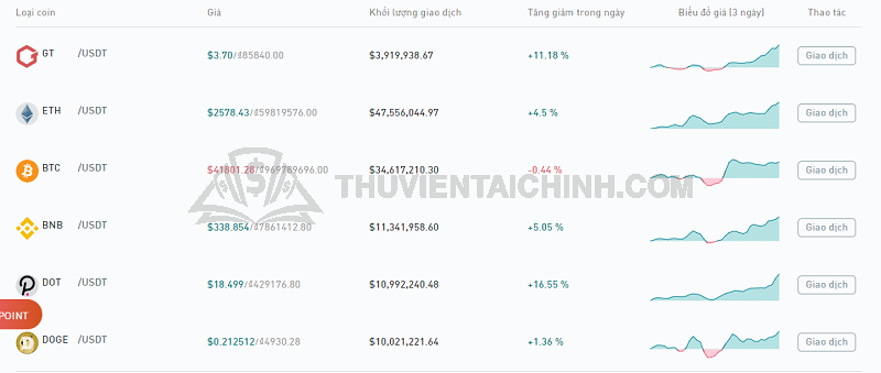 Danh sách sản phầm đầy kích thích