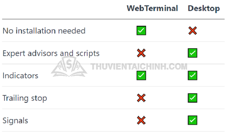 Hướng dẫn giao dịch Webtrading Exness