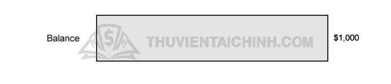 Mở một vị thế mua USDJPY