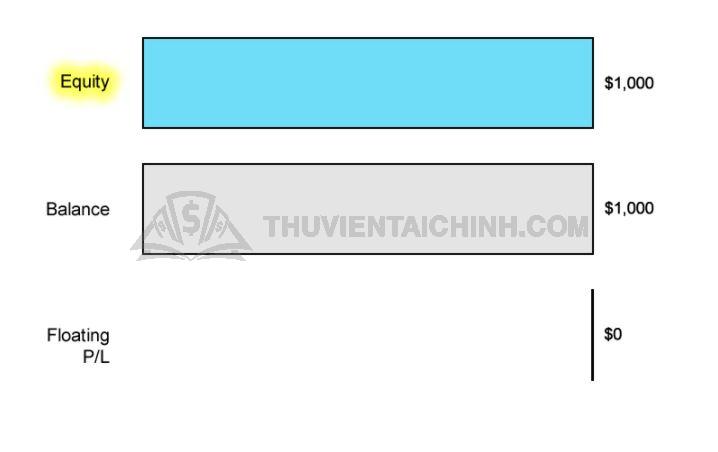 Tính vốn chủ sở hữu