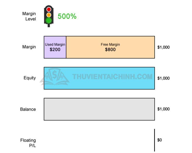 Ví dụ về mức gọi ký quỹ với USDCHF
