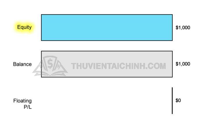 Vốn chủ sở hữu với Floating PL hòa vốn