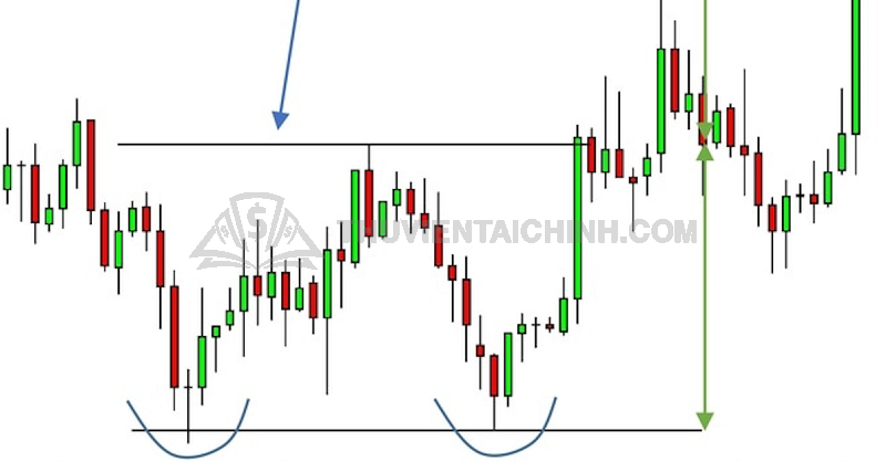 Mỗi nhà đầu tư cần biết cách đọc và vận dụng từng mô hình giao dịch Forex