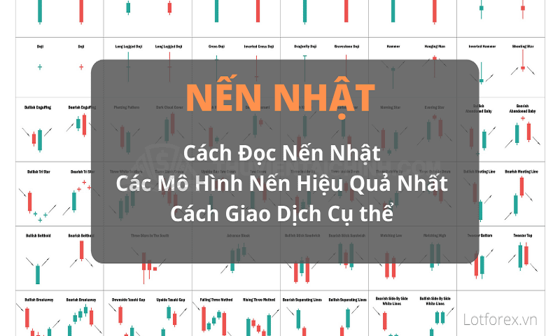 Lựa chọn và tìm ra một mô hình nến được cho là phù hợp nhất