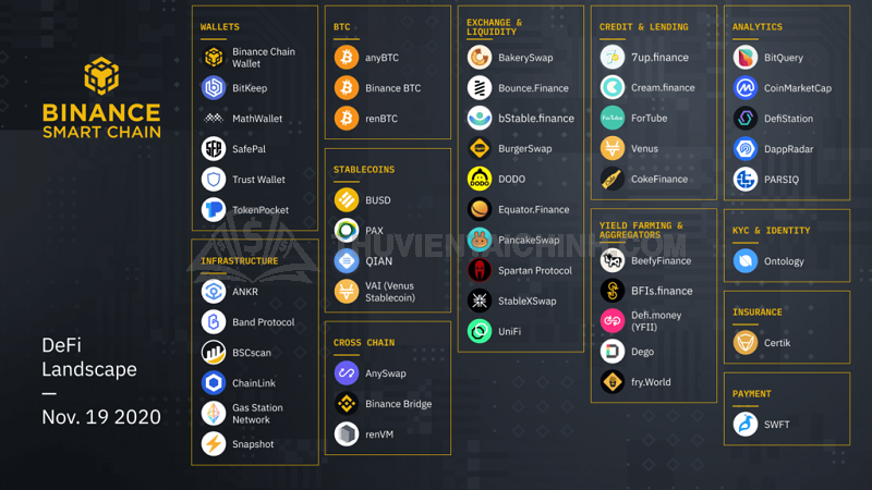 Binance Chain hoạt động liên tục và bền bỉ