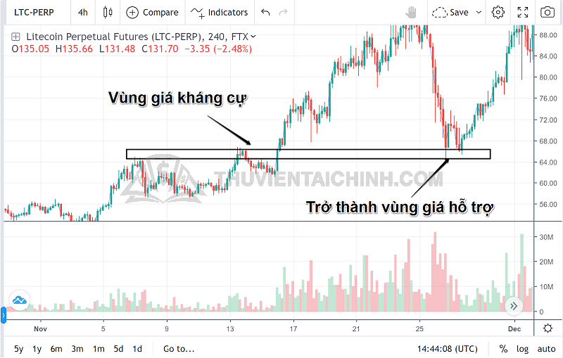 Sự biến chuyển trong điều chỉnh là điều mà không một ai chắc chắn