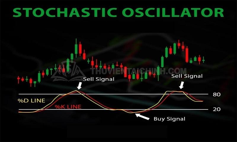 Chỉ báo Oscillator
