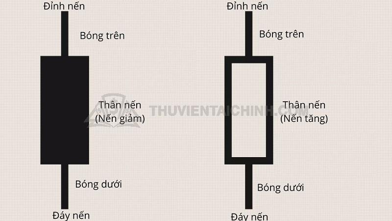 Cấu tạo của nến Nhật