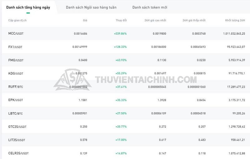 Sản phẩm giao dịch đa dạng, hỗ trợ nhu cầu đầu tư đa dạng