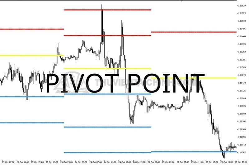 Cơ sở quan trọng của những chỉ báo - Pivot