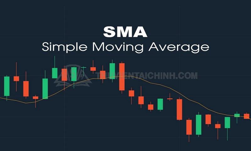 Simple Moving Average là công cụ chỉ báo phản ánh biến động giá giản đơn