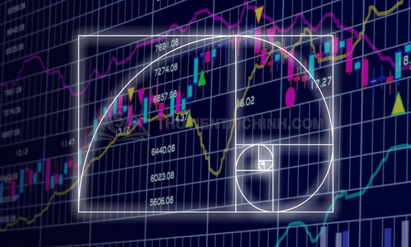 Fibonacci Retracement thuộc nhóm phân tích kỹ thuật Forex
