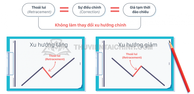 Căn chỉnh thật phù hợp công cụ